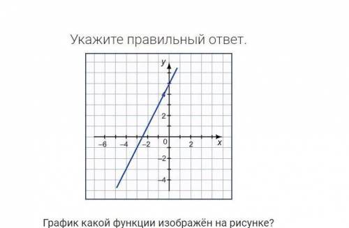 График какой функции изображен на рисунке. y=5x y=-2x+5 y=5+2x. y=2x-5 .