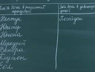 2 часть. Таблицы и в давньогрецьких традиціях​