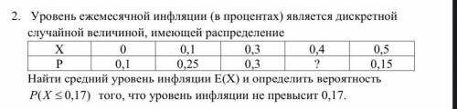 Уровень ежемесячной инфляции (в процентах) является дискретной случайной величиной, имеющей распреде