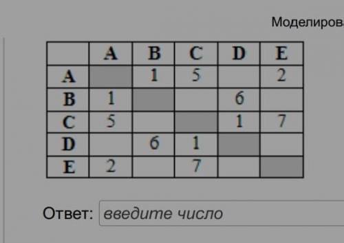 Между населёнными пунктами A, B, C, D, E построены дороги, протяжённость которых (в километрах) прив