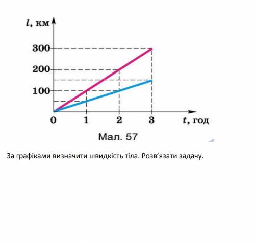 самостоятельную задавать завтра...