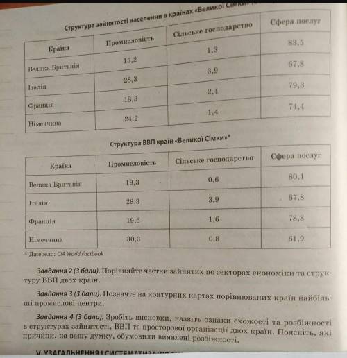 1 Порівняйте частки зайнятих по секторах економіки та структуру ВВП двух країн 2.Позначте на контурн