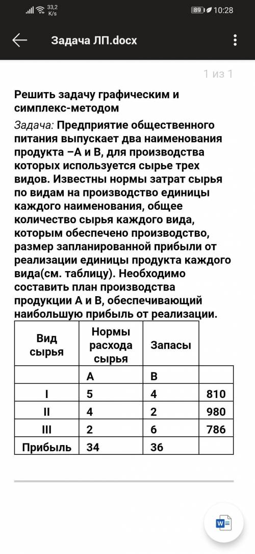 Решить задачу графическим и симплекс-методом Задача: Предприятие общественного питания выпускает два