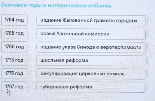 Соотнеси годы и исторические события 1764 годиздание Жалованной грамоты городам1785 годсозыв Уложенн