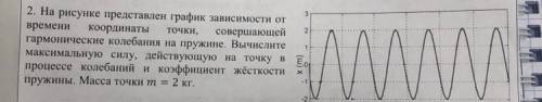 На рисунке представлен график зависимости от времени координат, совершающей гармонические колебания