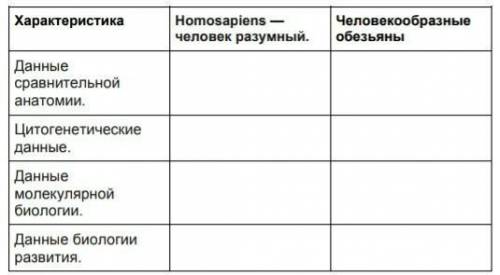 Заполнить таблицу по биологии 11 класс​