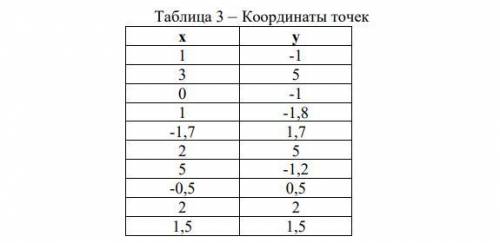 Определить количество точек, принадлежащих выделенной области.в excel