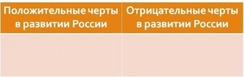 надо: (фото в закрепе) Заполнить таблицу «Положительные и отрицательные черты в развитии экономики Р