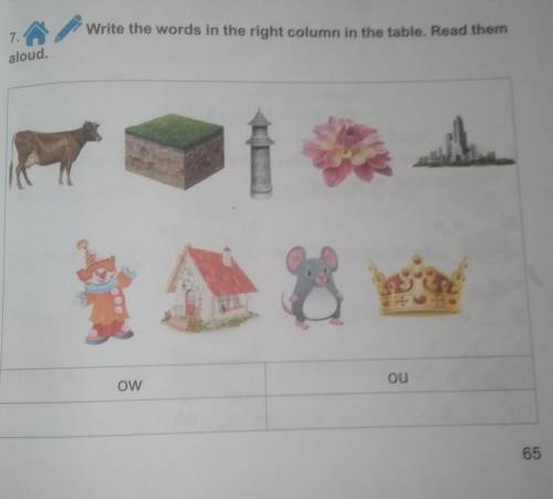 Write the words in the right column in the table. Read them aloud​