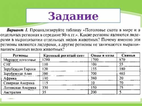 Проанализируйте таблицу «Поголовье скота в мире и в отдельных регионах в середине 90-х гг.». Какие р