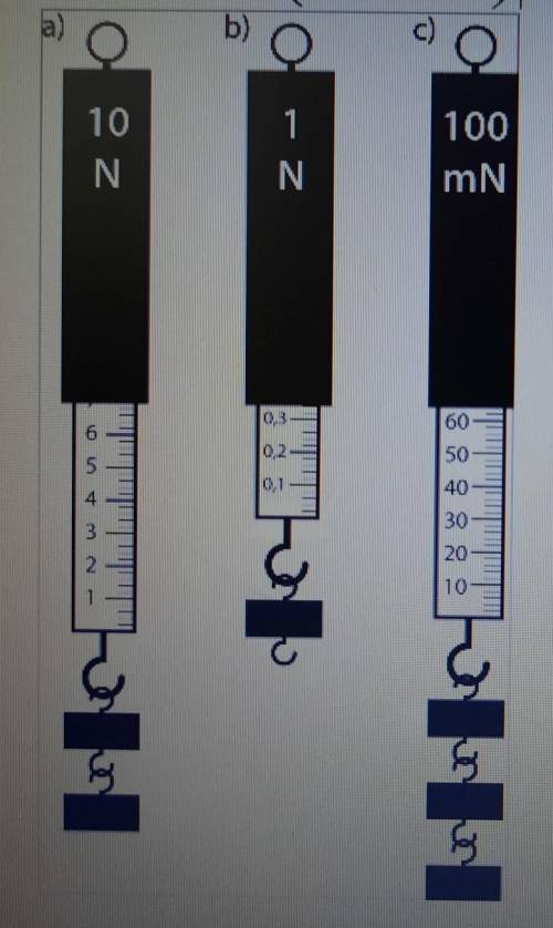 с физикой. а) Напиши показания каждого динамометра.б) С какого динамометра (a, b или с) можно опреде