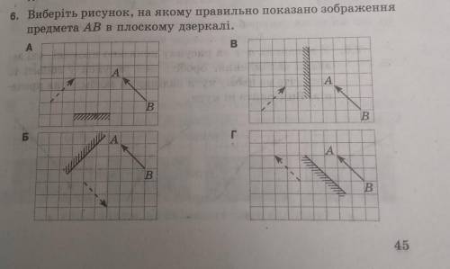 6. Виберіть рисунок, на якому правильно показано зображенняпредмета АВ в плоскому дзеркалі.​