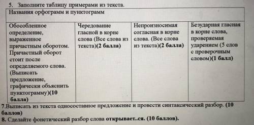 Упражнение 5-8 Любите птиц и зверей, живущих вместе с нами на Земле. Ведь во всем огромном космическ