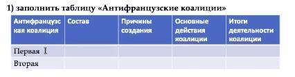 Заполнить таблицу «антифранцузские коалиции»