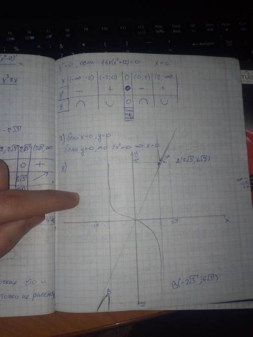 (есть теория и примеры) Провести полное исследование функции и построить график : y=ln(9-x^2)