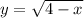 y = \sqrt{4 - x}