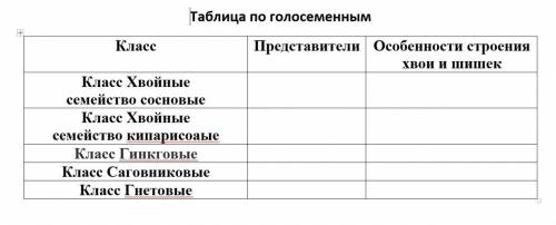 сделать таблицу по биологии