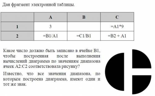 Дан фрагмент электронной таблицы. Какое число должно быть записано в ячейке B1, чтобы построенная по