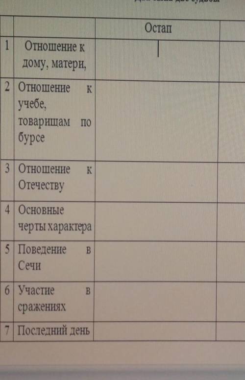 Тарас Бульба Таблица: ,,Два сына - две судьбы Сыновья - Остап и Андрий​