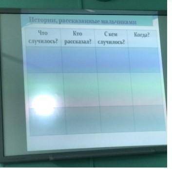 Истории мальчиков из бежин луг все 13 рассказов ​