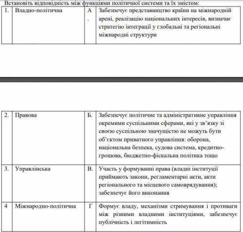 Встановіть відповідність між функціями політичної системи та їх змістом: 1. Владно-політична 2. Прав