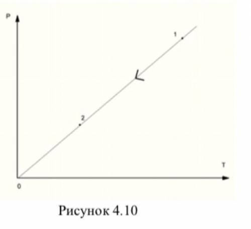На рис. 4.10 зображено ізопроцес для незмінної маси газу. Який це процес? Порівняти параметри P, V