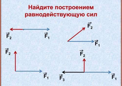 Задание: Найдите построением равнодействующую сил.​