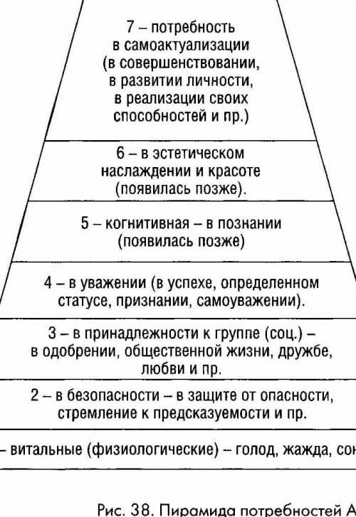 Потребности нервной системы? Примеры