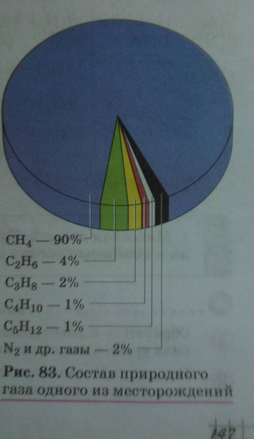 Используя диаграмму рис.83 стр.147 учебника, рассчитайте общий объем газов метана (СН4), этана (С2Н6