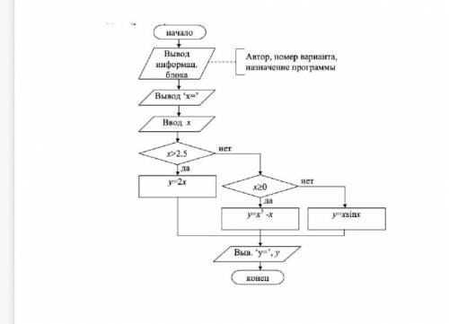 с информатикой Создать блок - схему используя пример Фото №2 - назначение программы (вывод информац