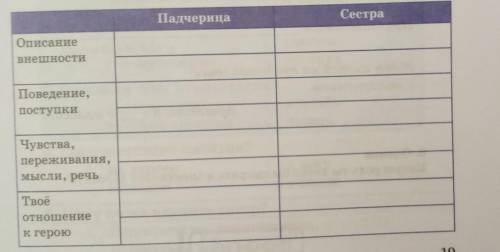 Заполни таблицу урок 33 35 3 класс сказка двенадцать месяцев ​