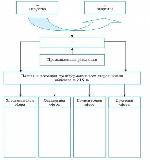 Заполнить пропуски. 9 класс