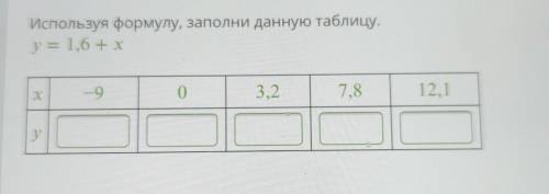 Используя формулу, заполни данную таблицу.y = 1,6 + x(там таблица)​