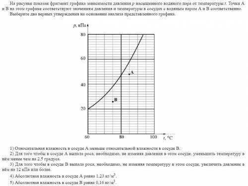 Выпадет ли роса если увеличивать давление не изменяя температуру в точке B?