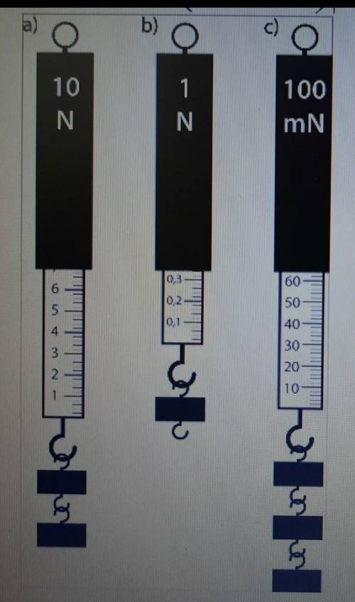 ОЧЕНЬ НАДО. а) Напиши показания каждого динамометра.б) С какого динамометра (a, b или с) можно опред