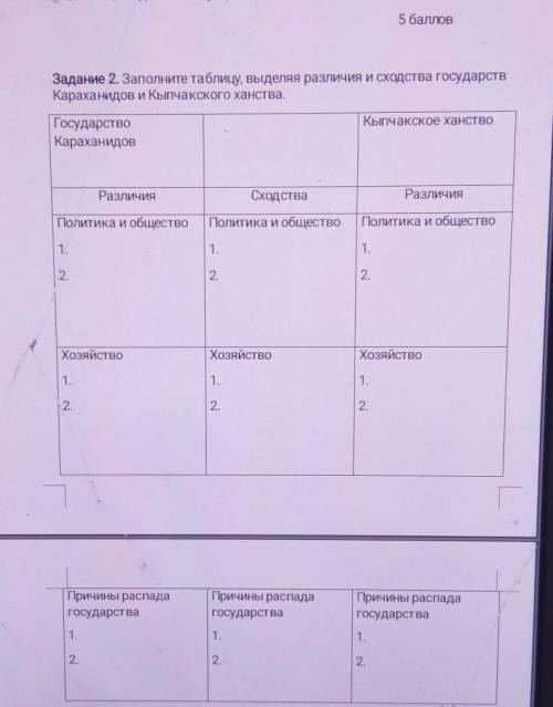 заполни таблицу петли различия и сходства государства караханидов и Камчатского хана политика и обще