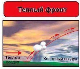 Выберите признаки теплого фронта Мощные кучевые облака Проливные дожди Обложные дожди Снегопад Гроза