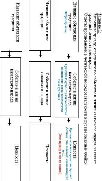 Задание 1: Заполните триаду, определите по событиям в жизни казахского народа, названиетрадиций ценн