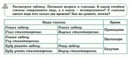 Рассмотрите таблицу. Поставьте вопросы к глаголам. В каком столбике глаголы совершенного вида, а в к