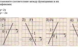 сор по алгебре я Подберите a, b, с, d так, чтобы графики функций:а) у = – 4х +7 и у = ах – 2 пересек