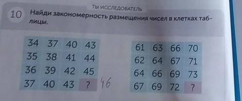 10 ТЫ ИССЛЕДОВАТЕЛЬНайди закономерность размещения чисел в клетках таб-ЛИЦЫ.61 63 66 7062 64 67 7164