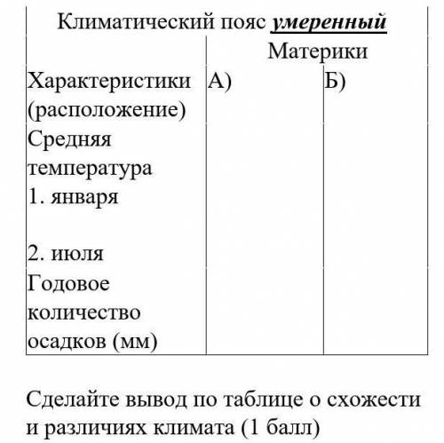 Каждый материк имеет свои неповторимые природные особенности. Используя карты атласа, проведите срав