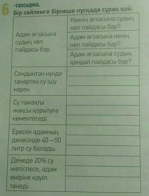 102-бет, 6-тапсырма. Ауызша бір сөйлемге бірнеше нұсқада сұрақ қой. (Стр. 102, Задание 6. К одному п