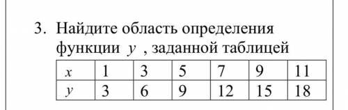 Найдите область определения функции y , заданной таблицей У МЕНЯ СОР