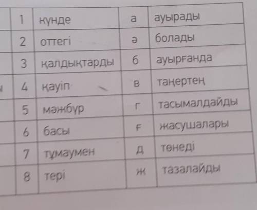 -тапсырма. Сөздерді мағынасына қарай сәйкестендір. Сөйлем құра.ауырады1күндеболады2Оттегіауырғанда3