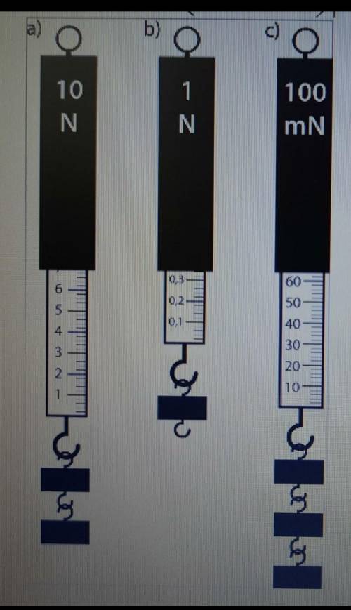 ОЧЕНЬ НАДО, УМОЛЯЮ. (кто нанишет не по теме - жалуюсь). а) Напиши показания каждого динамометра.б) С