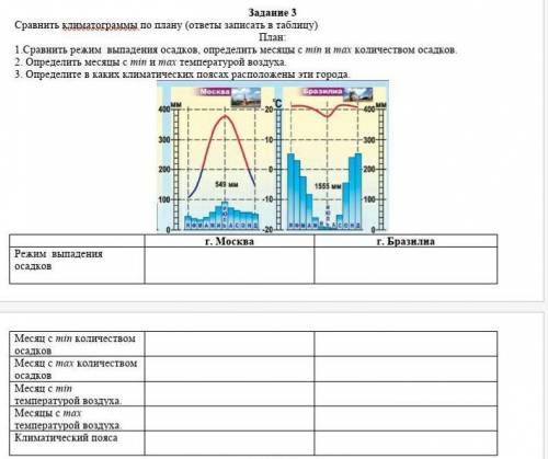 Сравнить режим выпадения осадков, определить месяцы с min и max количеством осадков. 2. Определить м