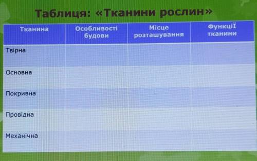 До ть будь ласка з біологією , потрібно заповнити таблицю​