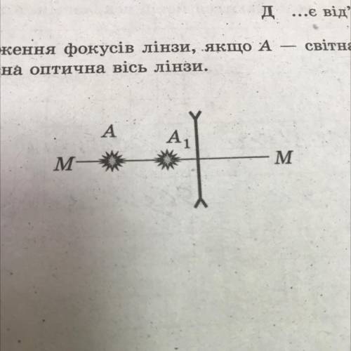 Визначте побудовою положення фокусів лінзи, якщо А свiтна точка, А. - YY зображення. мм головна опти