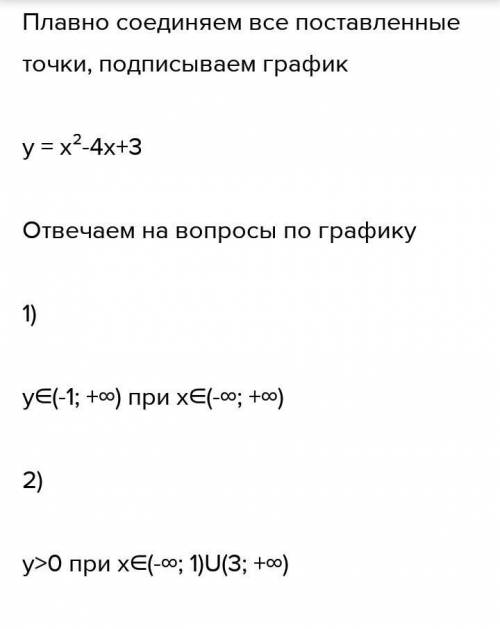 Дано: y=4x2-4х+3 1) Выделите полный квадрат2) Определите координаты вершины3) Проверьте правильность